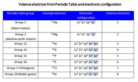 valence electron of al|how to calculate valence electrons.